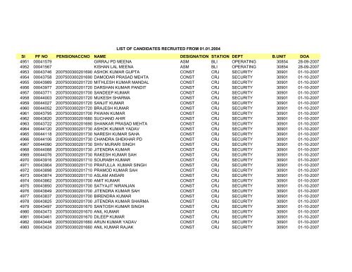 Sl PF NO PENSIONACCNO NAME DESIGNATION STATION DEPT ...