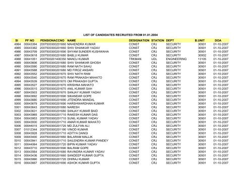 Sl PF NO PENSIONACCNO NAME DESIGNATION STATION DEPT ...