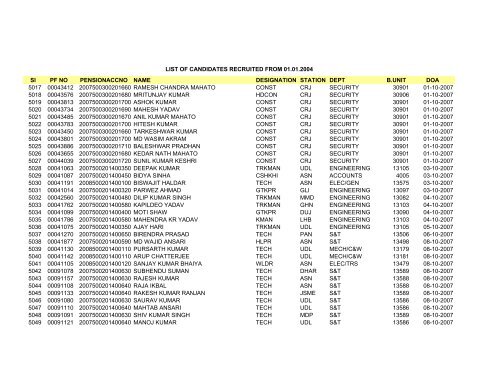 Sl PF NO PENSIONACCNO NAME DESIGNATION STATION DEPT ...