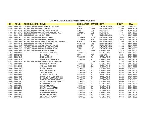 Sl PF NO PENSIONACCNO NAME DESIGNATION STATION DEPT ...