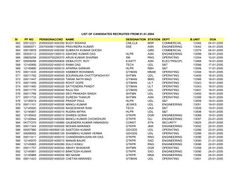 Sl PF NO PENSIONACCNO NAME DESIGNATION STATION DEPT ...