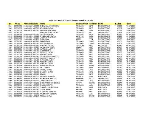 Sl PF NO PENSIONACCNO NAME DESIGNATION STATION DEPT ...