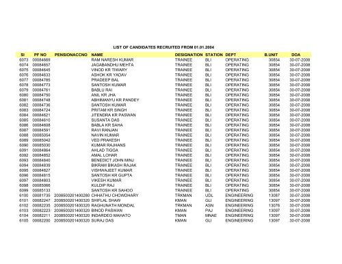 Sl PF NO PENSIONACCNO NAME DESIGNATION STATION DEPT ...