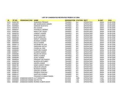 Sl PF NO PENSIONACCNO NAME DESIGNATION STATION DEPT ...