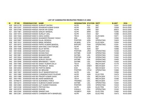 Sl PF NO PENSIONACCNO NAME DESIGNATION STATION DEPT ...