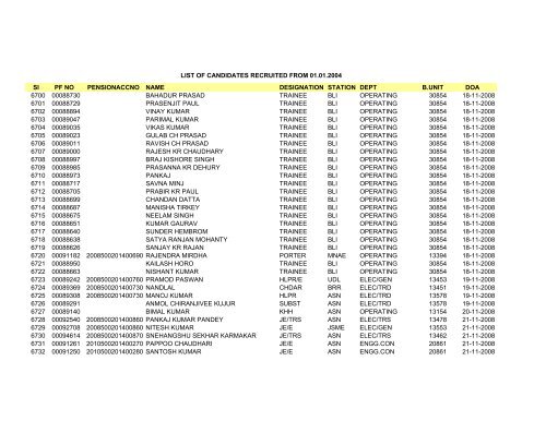 Sl PF NO PENSIONACCNO NAME DESIGNATION STATION DEPT ...