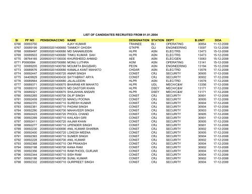 Sl PF NO PENSIONACCNO NAME DESIGNATION STATION DEPT ...