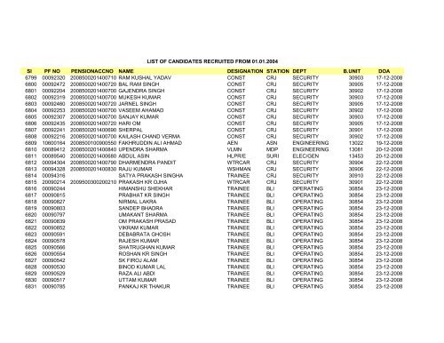 Sl PF NO PENSIONACCNO NAME DESIGNATION STATION DEPT ...