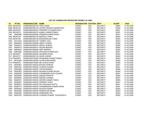 Sl PF NO PENSIONACCNO NAME DESIGNATION STATION DEPT ...