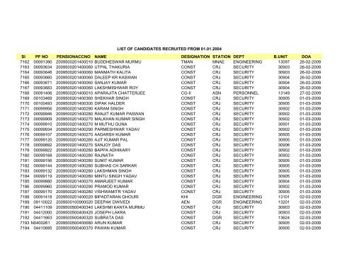 Sl PF NO PENSIONACCNO NAME DESIGNATION STATION DEPT ...