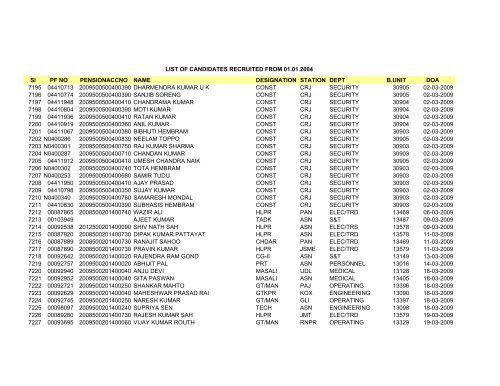 Sl PF NO PENSIONACCNO NAME DESIGNATION STATION DEPT ...