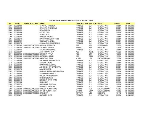 Sl PF NO PENSIONACCNO NAME DESIGNATION STATION DEPT ...