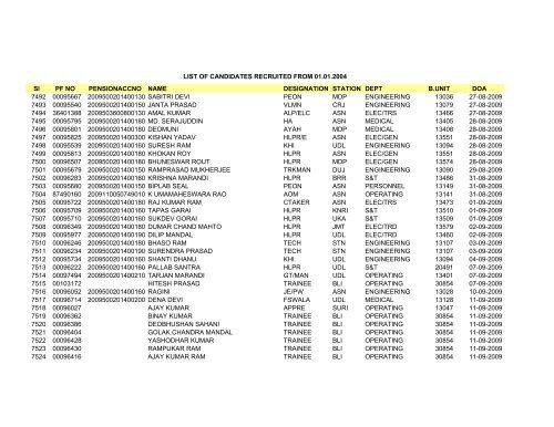 Sl PF NO PENSIONACCNO NAME DESIGNATION STATION DEPT ...