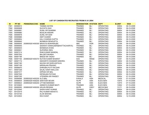 Sl PF NO PENSIONACCNO NAME DESIGNATION STATION DEPT ...