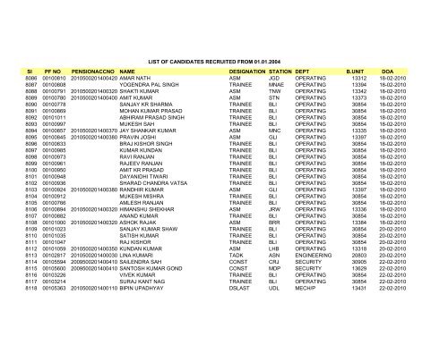 Sl PF NO PENSIONACCNO NAME DESIGNATION STATION DEPT ...