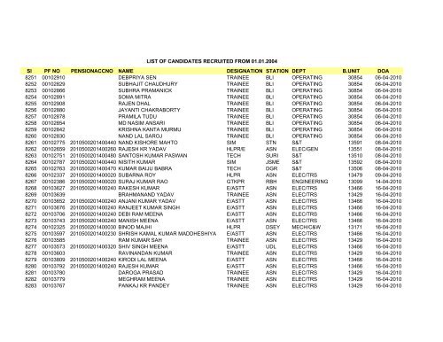 Sl PF NO PENSIONACCNO NAME DESIGNATION STATION DEPT ...