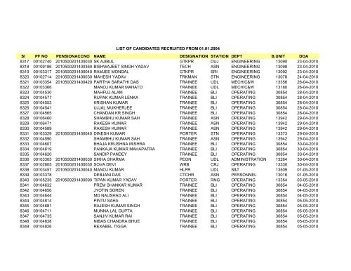 Sl PF NO PENSIONACCNO NAME DESIGNATION STATION DEPT ...