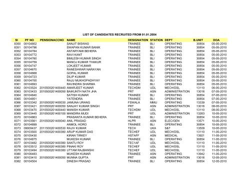 Sl PF NO PENSIONACCNO NAME DESIGNATION STATION DEPT ...