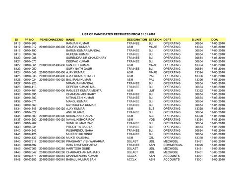 Sl PF NO PENSIONACCNO NAME DESIGNATION STATION DEPT ...