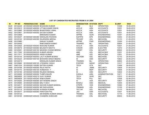 Sl PF NO PENSIONACCNO NAME DESIGNATION STATION DEPT ...