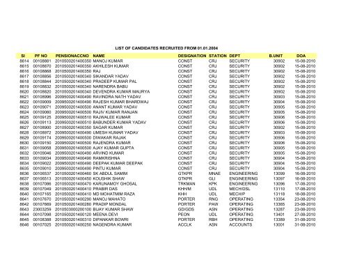 Sl PF NO PENSIONACCNO NAME DESIGNATION STATION DEPT ...