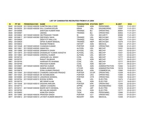 Sl PF NO PENSIONACCNO NAME DESIGNATION STATION DEPT ...