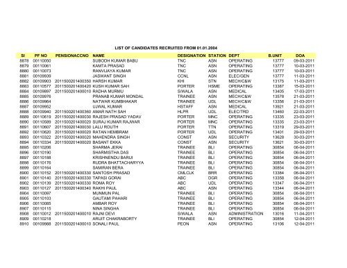 Sl PF NO PENSIONACCNO NAME DESIGNATION STATION DEPT ...