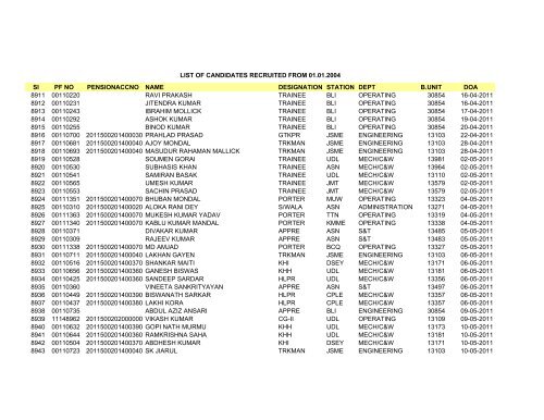 Sl PF NO PENSIONACCNO NAME DESIGNATION STATION DEPT ...