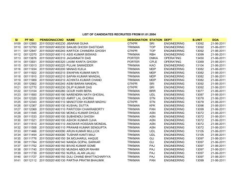 Sl PF NO PENSIONACCNO NAME DESIGNATION STATION DEPT ...
