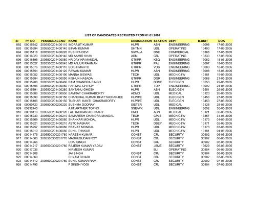 Sl PF NO PENSIONACCNO NAME DESIGNATION STATION DEPT ...
