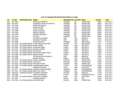 Sl PF NO PENSIONACCNO NAME DESIGNATION STATION DEPT ...