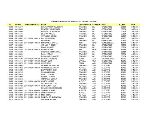 Sl PF NO PENSIONACCNO NAME DESIGNATION STATION DEPT ...