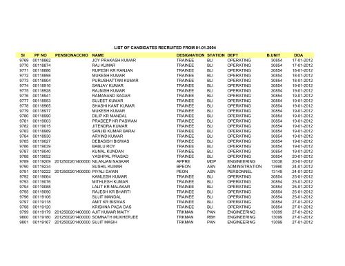 Sl PF NO PENSIONACCNO NAME DESIGNATION STATION DEPT ...