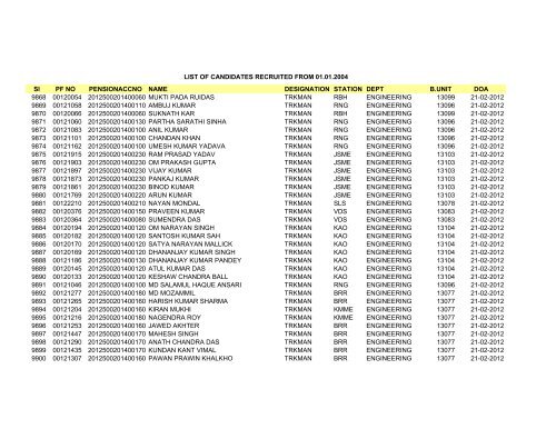 Sl PF NO PENSIONACCNO NAME DESIGNATION STATION DEPT ...