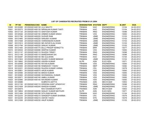 Sl PF NO PENSIONACCNO NAME DESIGNATION STATION DEPT ...