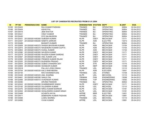 Sl PF NO PENSIONACCNO NAME DESIGNATION STATION DEPT ...