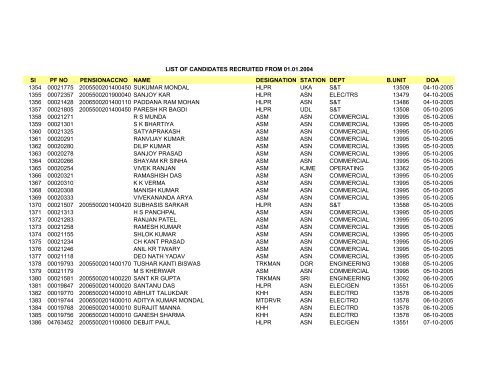 Sl PF NO PENSIONACCNO NAME DESIGNATION STATION DEPT ...