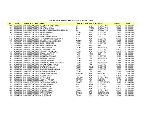 Sl PF NO PENSIONACCNO NAME DESIGNATION STATION DEPT ...