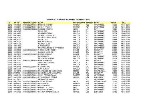 Sl PF NO PENSIONACCNO NAME DESIGNATION STATION DEPT ...