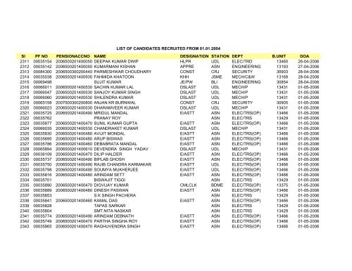 Sl PF NO PENSIONACCNO NAME DESIGNATION STATION DEPT ...
