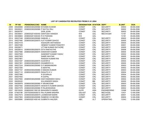 Sl PF NO PENSIONACCNO NAME DESIGNATION STATION DEPT ...