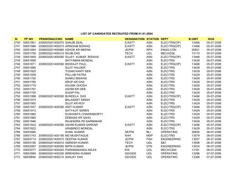 Sl PF NO PENSIONACCNO NAME DESIGNATION STATION DEPT ...