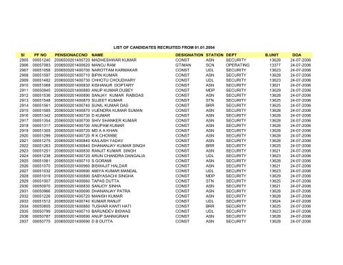 Sl PF NO PENSIONACCNO NAME DESIGNATION STATION DEPT ...