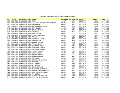 Sl PF NO PENSIONACCNO NAME DESIGNATION STATION DEPT ...