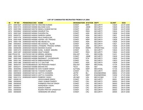 Sl PF NO PENSIONACCNO NAME DESIGNATION STATION DEPT ...