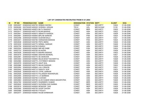 Sl PF NO PENSIONACCNO NAME DESIGNATION STATION DEPT ...