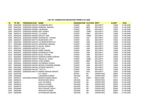 Sl PF NO PENSIONACCNO NAME DESIGNATION STATION DEPT ...