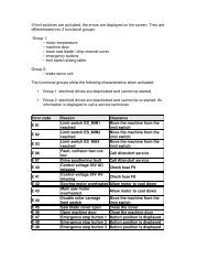 altendorf error codes