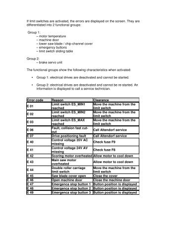 altendorf error codes