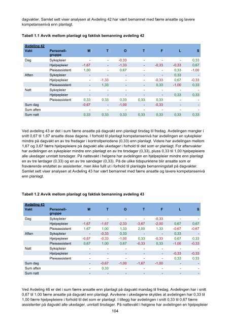 Rapport Revisjon av forhold ved flere sykehjem i ... - Sykehjemsetaten